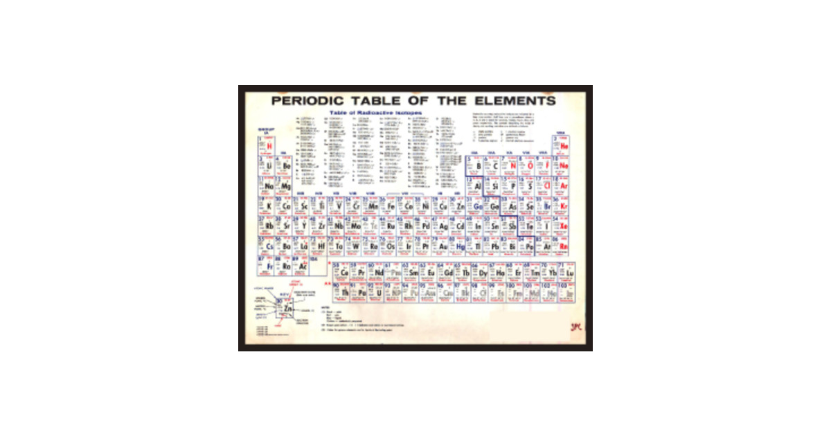 T Chart Chemistry