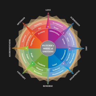 Wheel of emotions T-Shirt