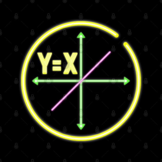 Linear Equation X=Y Algebra Math by mailboxdisco