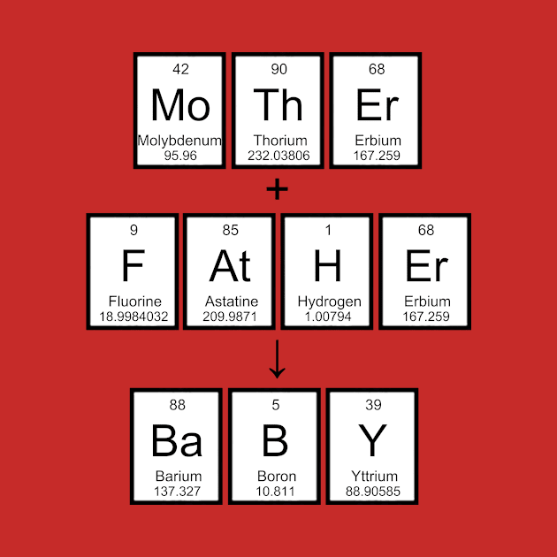 Atomic Family 1 by RFMDesigns