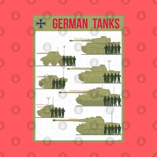 German Tanks by FAawRay