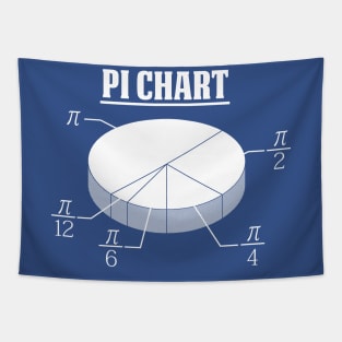 Pie Chart of Pi Tapestry