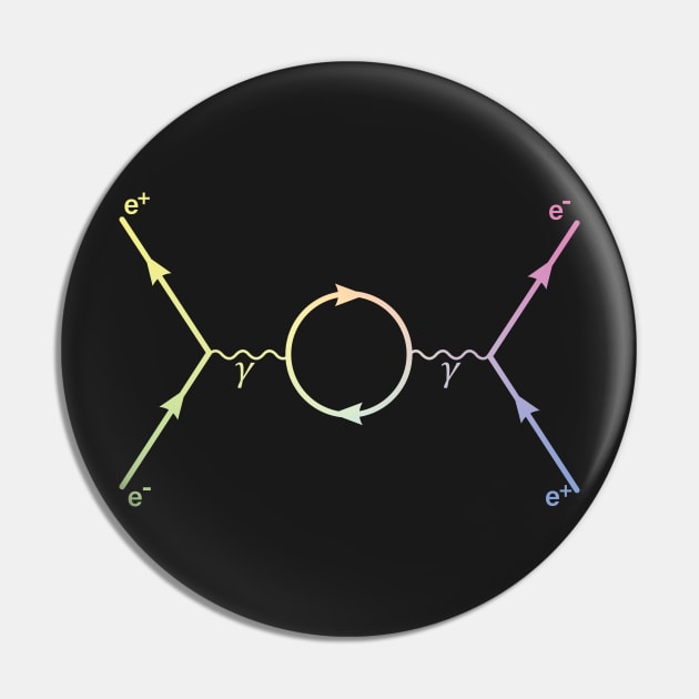 Second Order Feynman Diagram - Particle Physics Pin by ScienceCorner