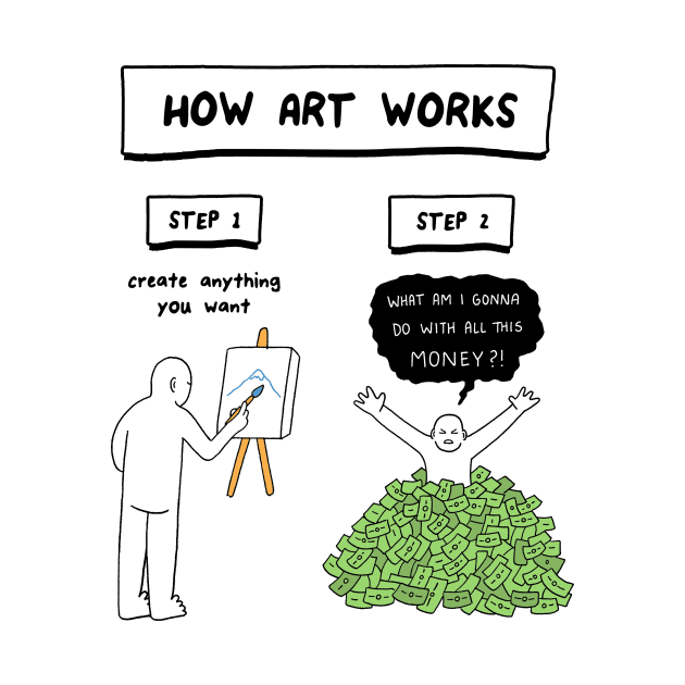 How Art Works by RaminNazer