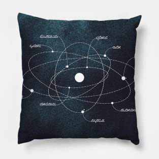 Map to another solar system Pillow