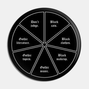 Gothic Chart Pin