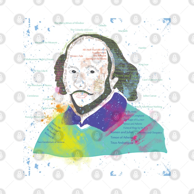 William Shakespeare by famenxt