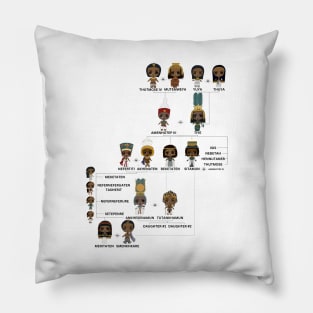 A Proposed 18th Dynasty Family Tree Pillow