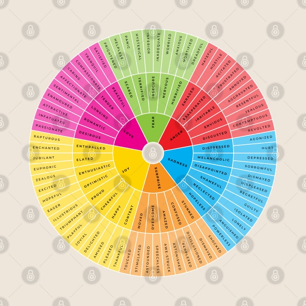 Wheel of Emotions + Feelings | American English | Junto by BeKindToYourMind