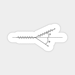 Compton Effect, Electron Scattering - Quantum Physics Basics Magnet