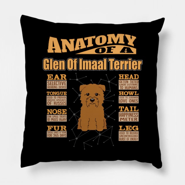 Anatomy Of A Glen Of Imaal Terrier - Glen Of Imaal Terrier Irish Glenn of Imaal Terrier, Wicklow Terrier,Glen,Glennie Pillow by HarrietsDogGifts