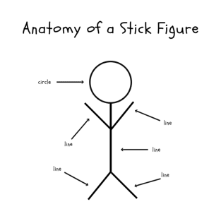 Anatomy of a Stick Figure (Shapes) T-Shirt