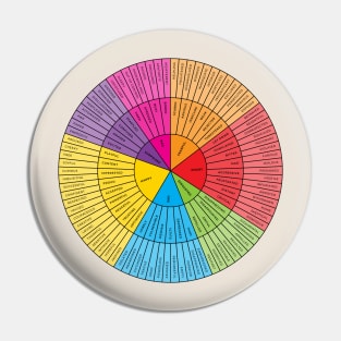 Wheel of Emotions + Feelings | American English | Original Pin