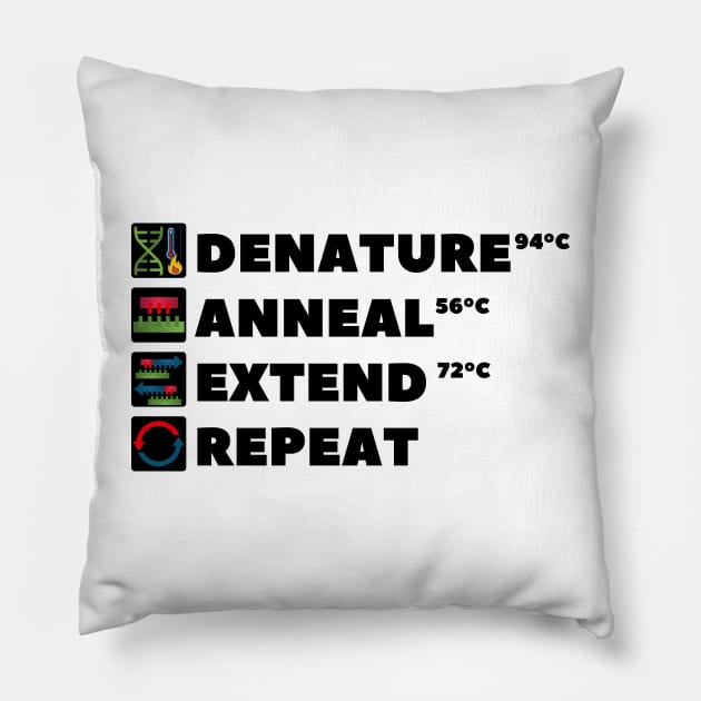 PCR Process Steps of Polymerase Chain Reaction Molecular Biology Science Pillow by labstud