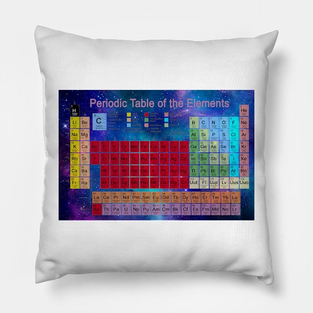 Periodic table (C023/4688) Pillow by SciencePhoto