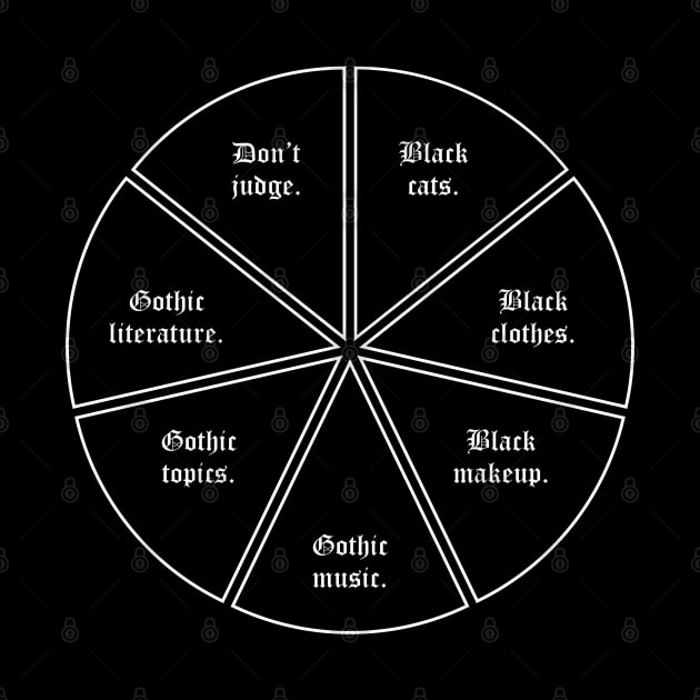 Gothic Chart by yayor