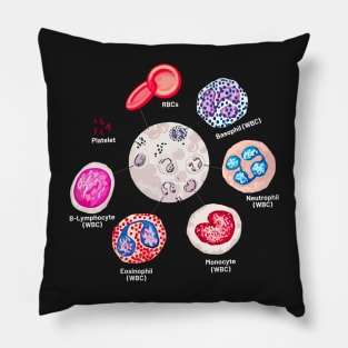 Blood cells. RBCs. WBCs, Basophil, Platelet, thrombocyte, Neutrophil, B-Lymphocyte, Monocyte, Eosinophil. Pillow