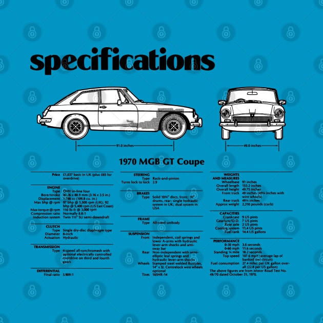 MGB GT - road test data by Throwback Motors