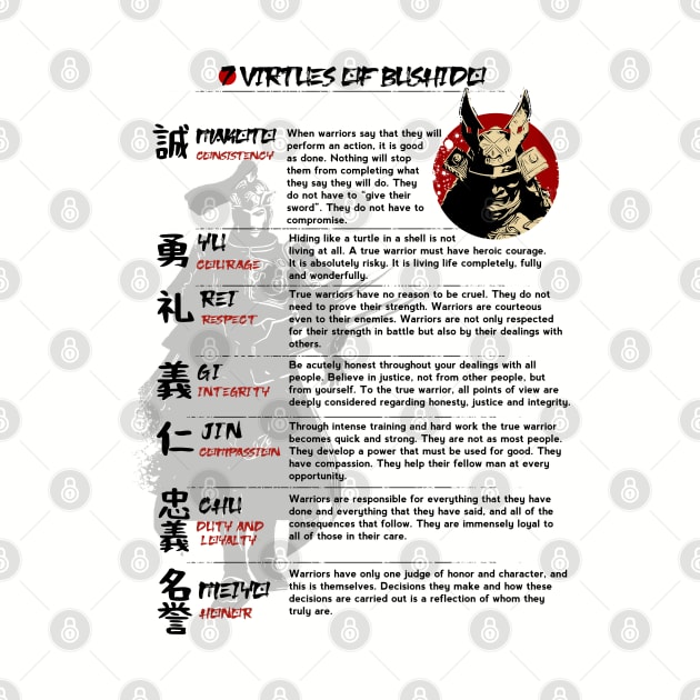The Seven Virtues of Bushido IV by NoMans