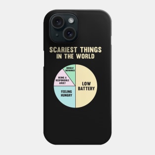 Scariest Things In The World Phone Case