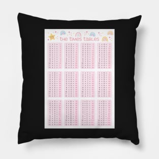 The Times Tables - Fun Pillow