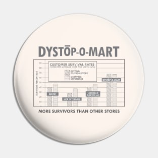 At Dystopomart We Have More Survivors Than Other Stores KPI Chart Pin