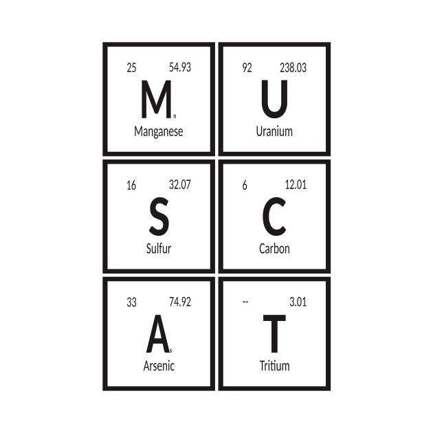 Muscat City | Periodic Table of Elements by Maozva-DSGN