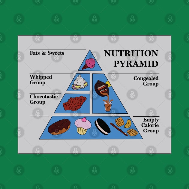 Dr. Nick's Nutrition Pyramid by saintpetty