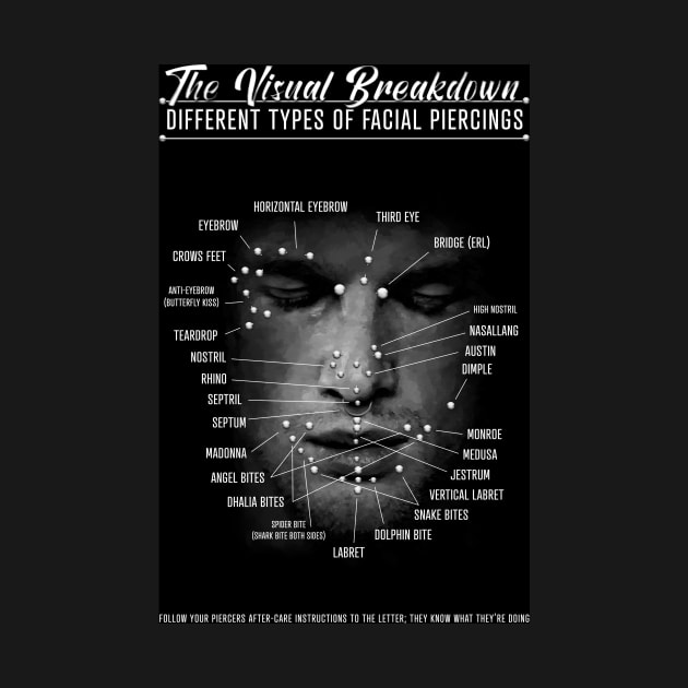 Face Piercing Chart by Jarrodjvandenberg