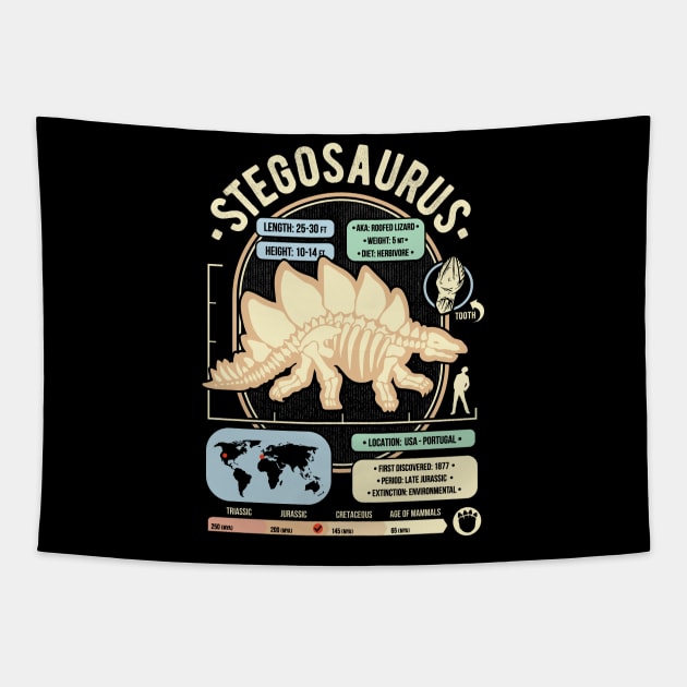 Dinosaur Facts - Stegosaurus Science & Anatomy Gift Tapestry by GeekMachine