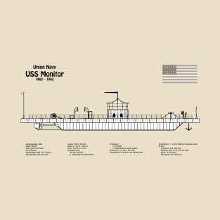 USS Monitor ship. Ironclad of American Civil War - SNDpng T-Shirt