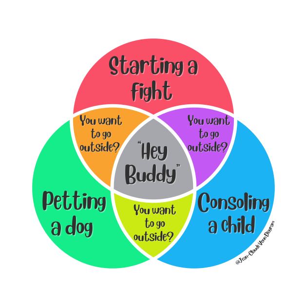 Venn Diagram Hey Buddy Starting a fight Petting a dog Consoling a child by Jean-Claude Venn-Diagram