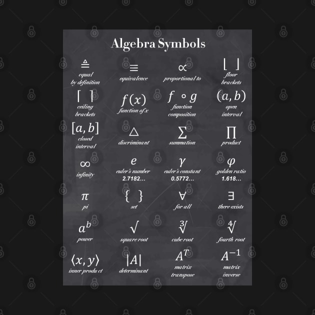 Algebra Symbols by ScienceCorner