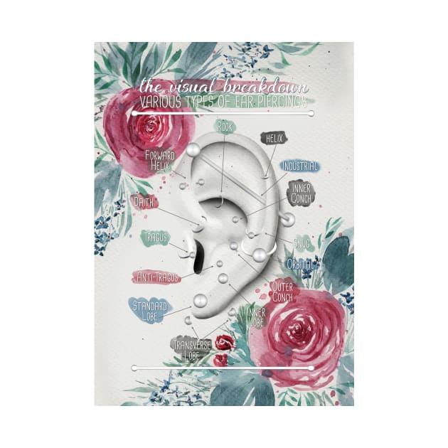 Ear Piercing Chart with Loose Watercolor Florals by Jarrodjvandenberg