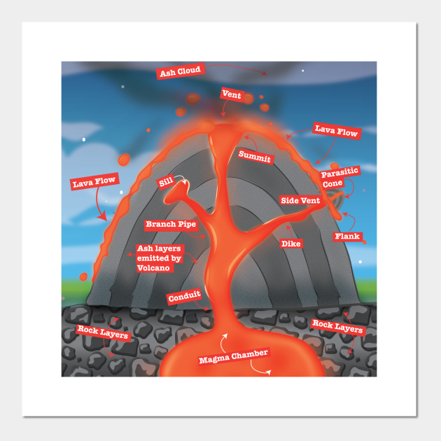 Volcano Diagram