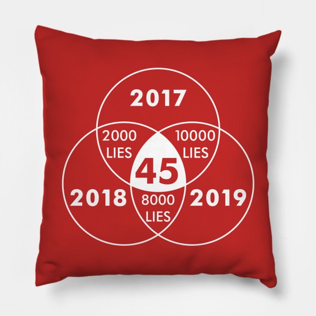 10000 Trump Lies Venn Diagram Pillow by EthosWear