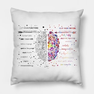 Left and right brain function Pillow