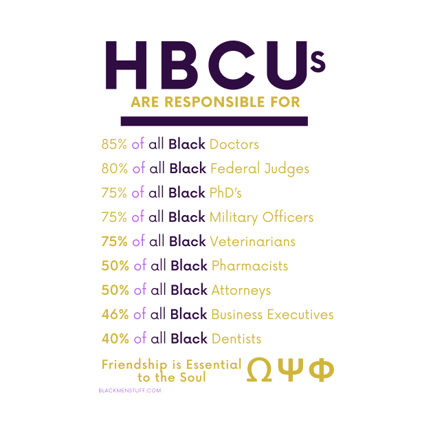 HBCUs are responsible for… DIVINE 9 (OMEGA PSI PHI 2) by BlackMenStuff