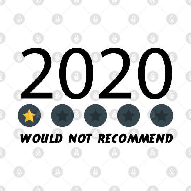 Would Not Recommend 2020,One Star ,Very Bad by potch94