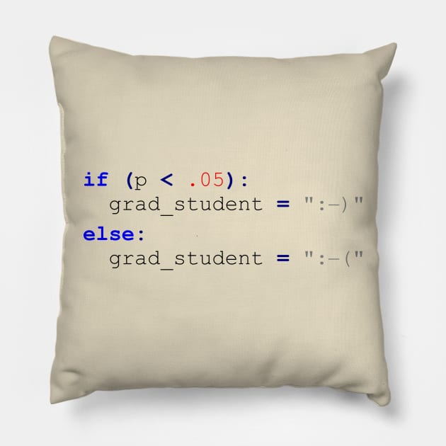Grad Student Data Analysis Code (Python) Pillow by lindsayas22