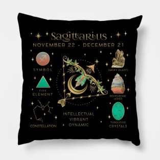 Crystal Zodiac Sagittarius Collage Pillow