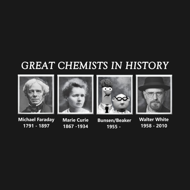 Great Chemists In History by Bigfinz