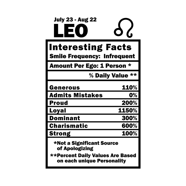 Leo Zodiac Personality Traits - Male Female Gender Neutral by WendyMarie