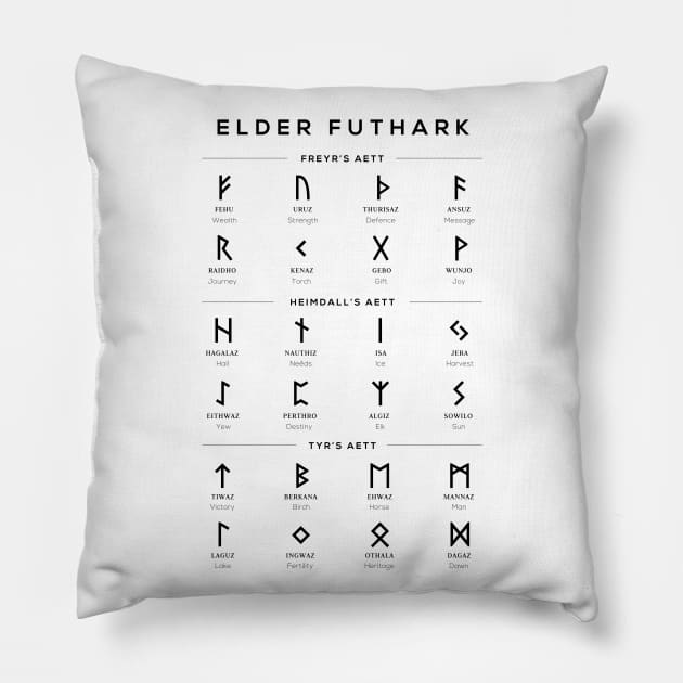 Elder Futhark Runes Alphabet Chart - White Pillow by typelab