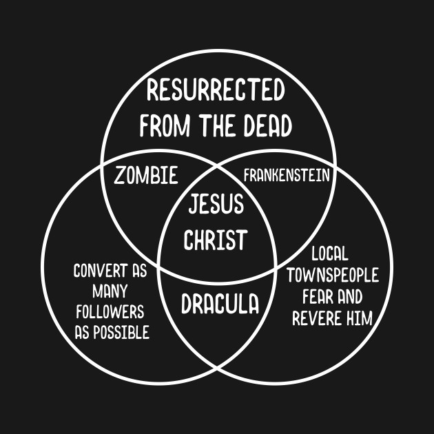 halloween dracula jesus frankenstein zombie venn diagram halloween venn diagram jesus