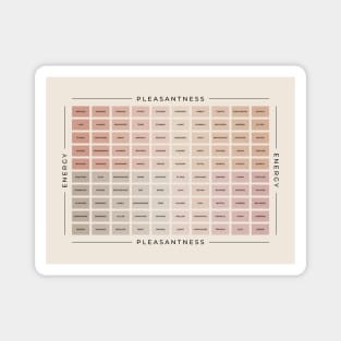 Mood Meter | British English Magnet