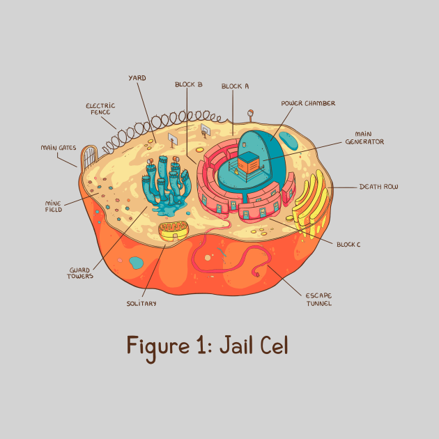 Jail Cel by Made With Awesome