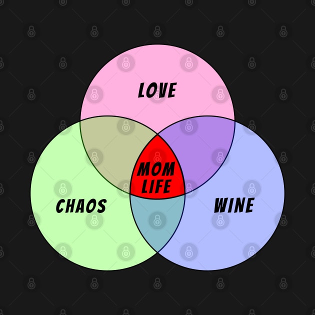 Mom Life Venn Diagram - Mother's Day 2024 - Love | Wine | Chaos by Adulting Sucks