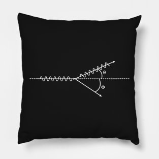 Compton Effect, Electron Scattering - Quantum Physics Basics Pillow