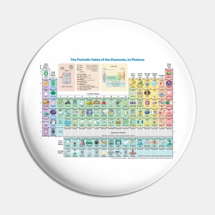 The Periodic Table of the Elements showing Daily Use Items in Picture. Pin